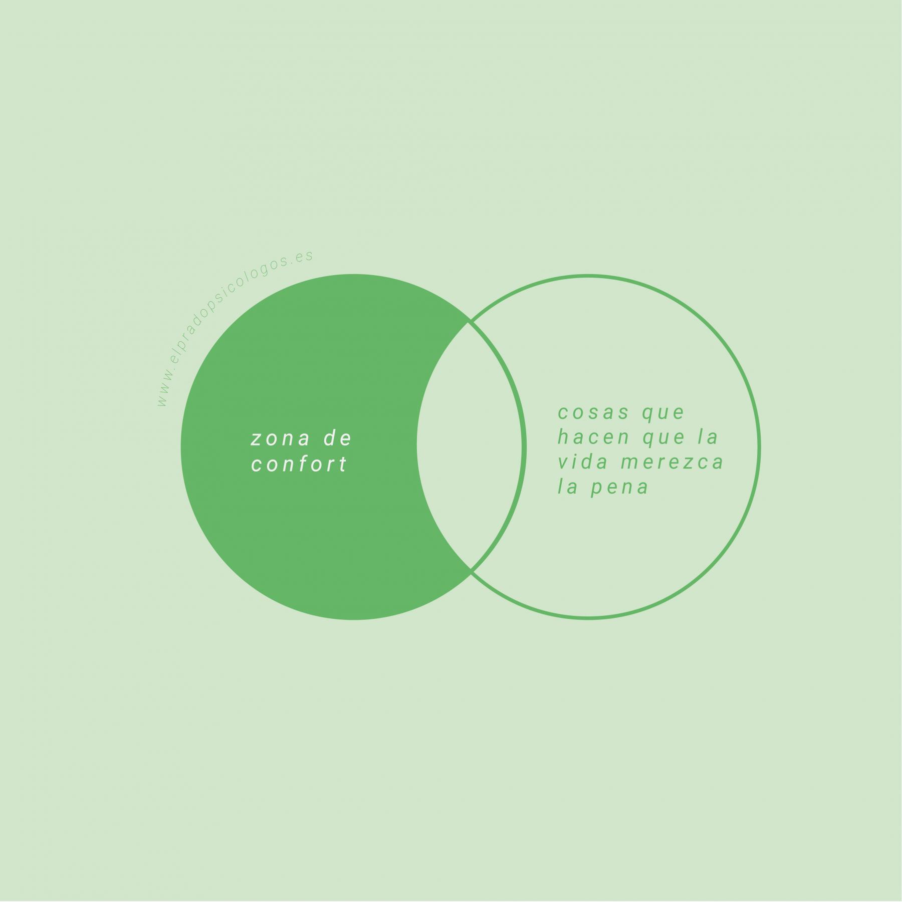 Salir zona confort Ilustración sobre como salir de tu zona de confort